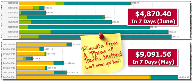 Huge Commission Paydays Are Possible With Underground Traffic Blueprints Sites!